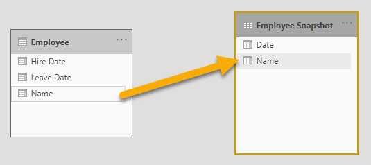 Relationship on Name setting