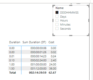Duration Formatting in Power BI with Calculation Groups – Sergio Murru
